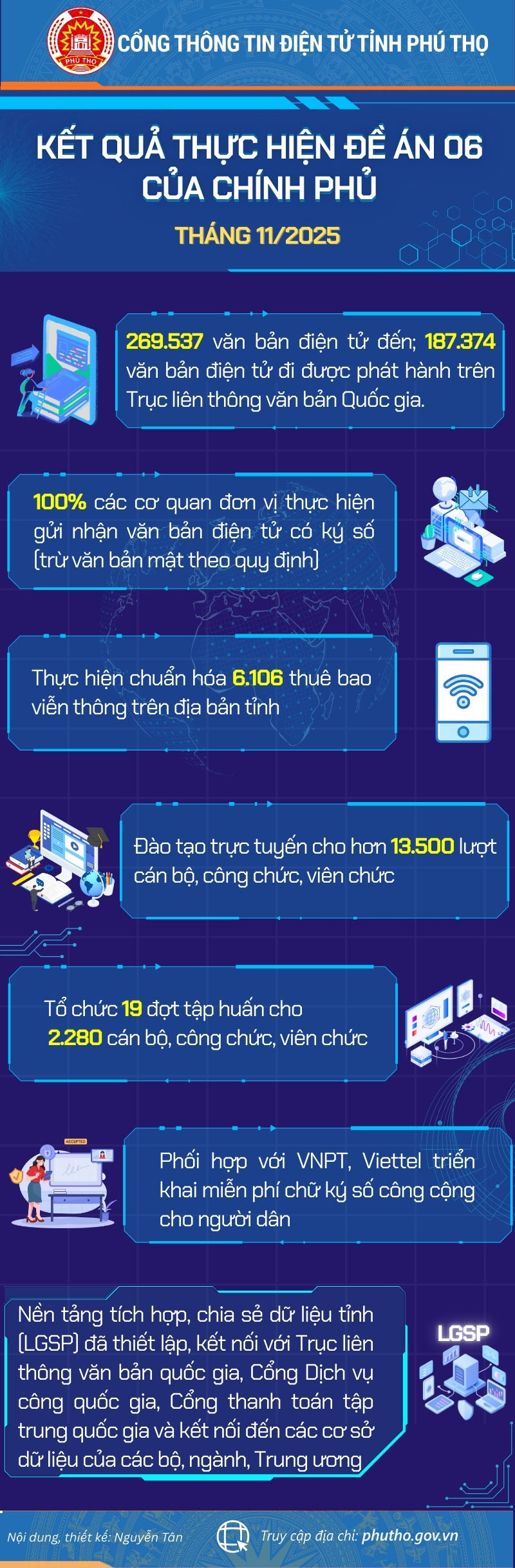 Kết quả thực hiện Đề án 06 của Chính phủ